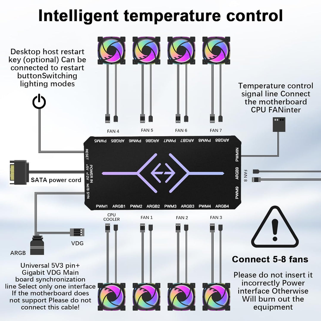 2-in-1 ARGB PWM Fan Hub mit Controller AYWHP 9 x 4Pin PWM Fan 5V 3Pin ARGB Ports Anschlüsse Kabellos