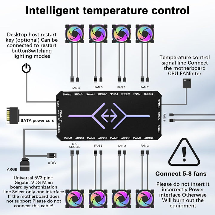 2-in-1 ARGB PWM Fan Hub mit Controller AYWHP 9 x 4Pin PWM Fan 5V 3Pin ARGB Ports Anschlüsse Kabellos