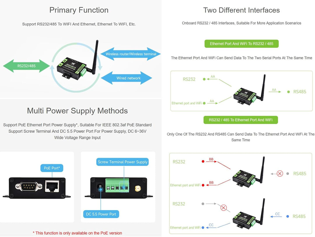 RS232/485 zu WiFi POE Ethernet Serieller Server Konverter, Modbus/MQTT Gateway, Unterstützt Seriell
