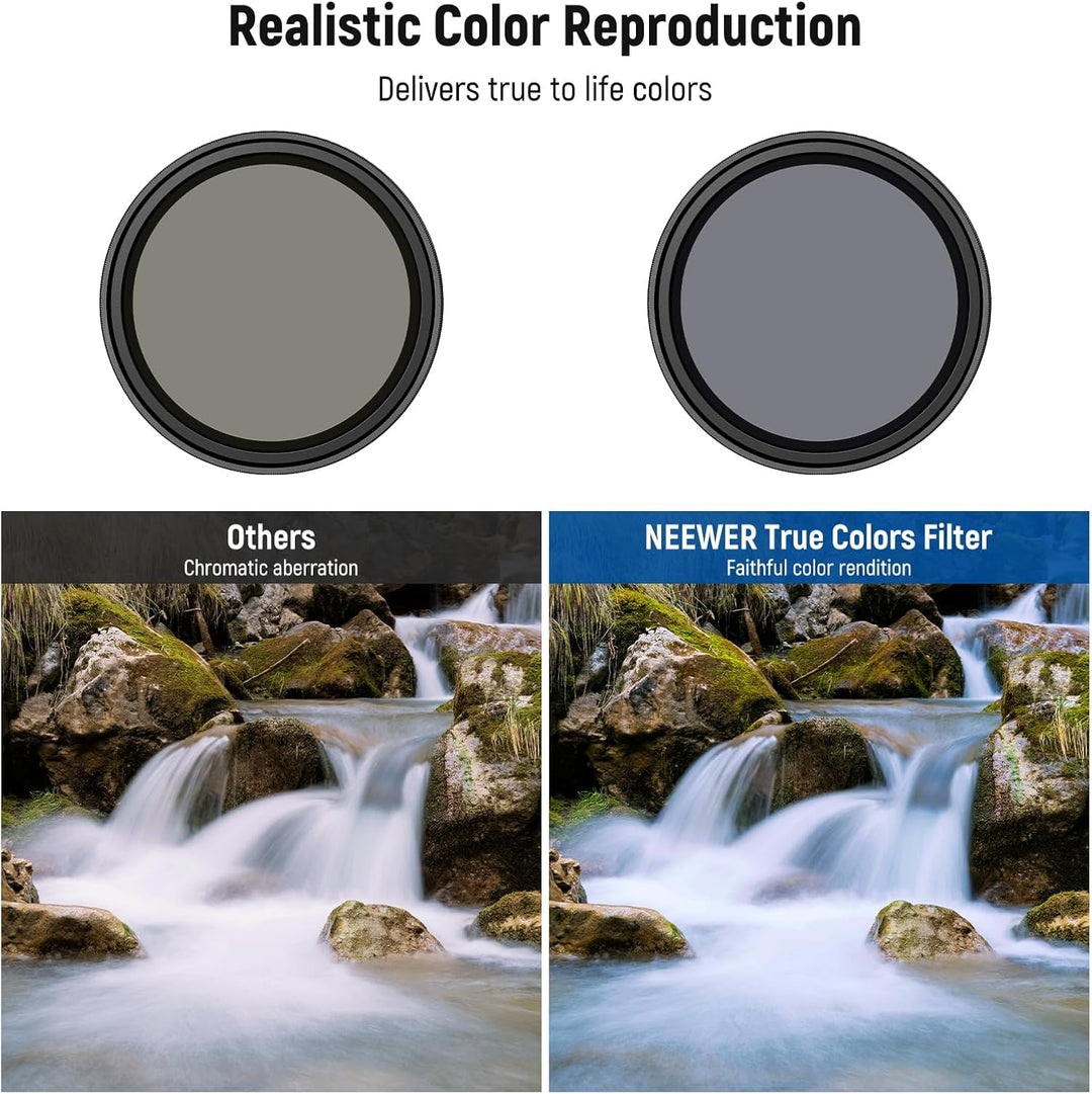 NEEWER 67mm magnetisches ND Filter Set, variabel ND2-32 (1-5 Stop) mehrfachbeschichtetes HD mit Grau