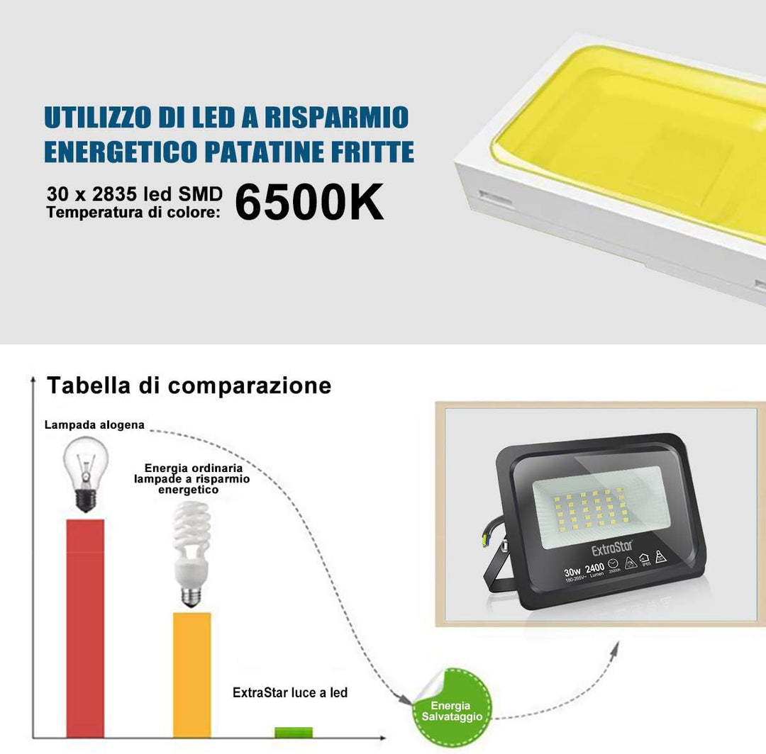 EXTRASTAR 30W LED Strahler, Superhell Led Strahler Aussen, IP65 Wasserdicht LED Fluter, 6500K Warmwe