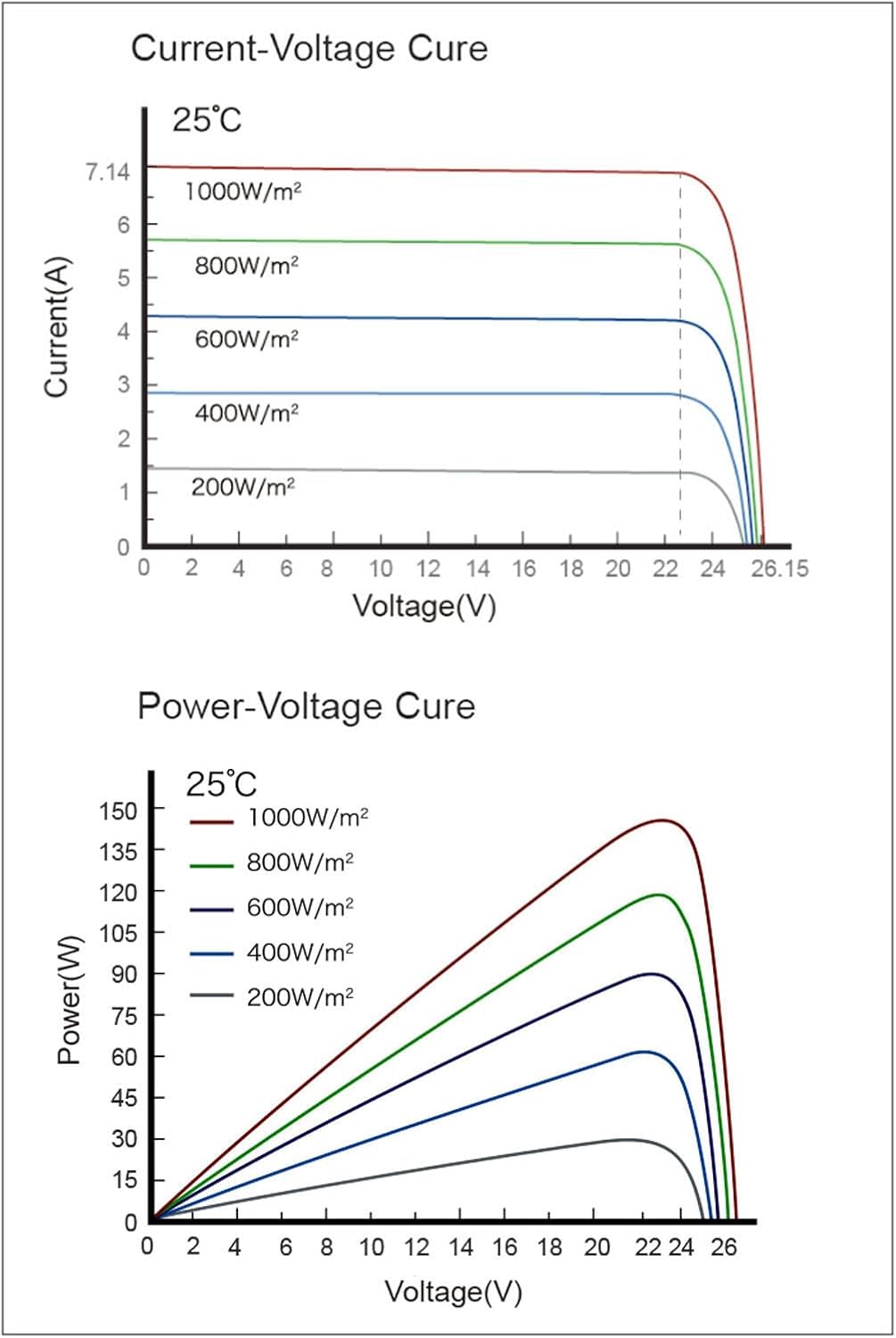 enjoy solar® 150W 12V Monokristallines Solarmodul mit HPBC-Technologie - 25% Hocheffizienz, 182mm So