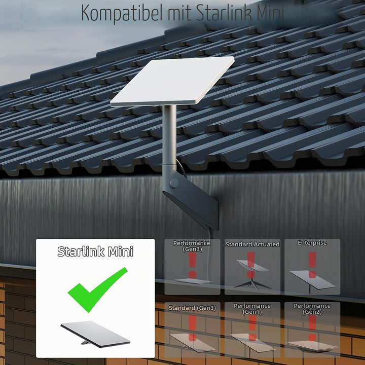 Joinfworld Gen 3 Halterung,Wandhalterung & Halterung für Satellitenantennen, 360° drehbar, mit Rohra