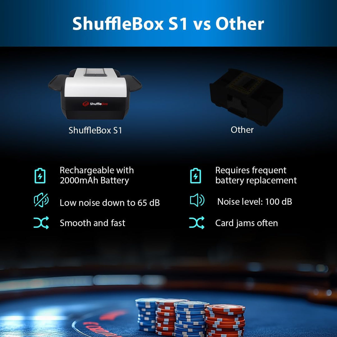 Shufflebox S1 automatischer Kartenmischer mit 2000mAh wiederaufladbarer eingebauter Batterie, 2-Deck