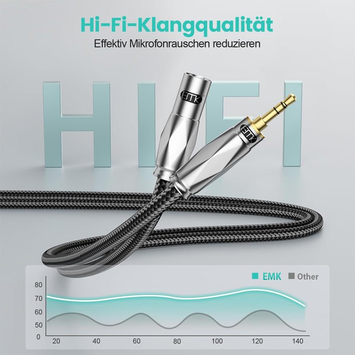 EMK 5 Meter Unsymmetrisches 3,5mm auf XLR Kabel, XLR-Stecker auf 3,5mm Stecker Kabel für Smartphones
