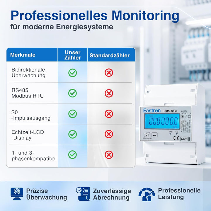 3-Phasen Zweirichtungs-Drehstromzähler [SDM72DM-V2] mit RS485 Modbus, S0-Impulsausgang und LCD-Displ