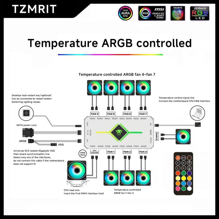 TZMRIT 2-IN-1 ARGB PWM Fan Hub mit Controller,9 x 4 Pin PWM Fan Connectors,9 x 5V 3PIN ARGB Ports,Ma