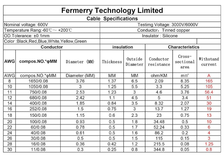 Fermerry 30 Gauge Coiled Electric Wire 0.05mm² Hook-up Wire 6 Farben je 30m 100 Fuss pro Silikonlitz
