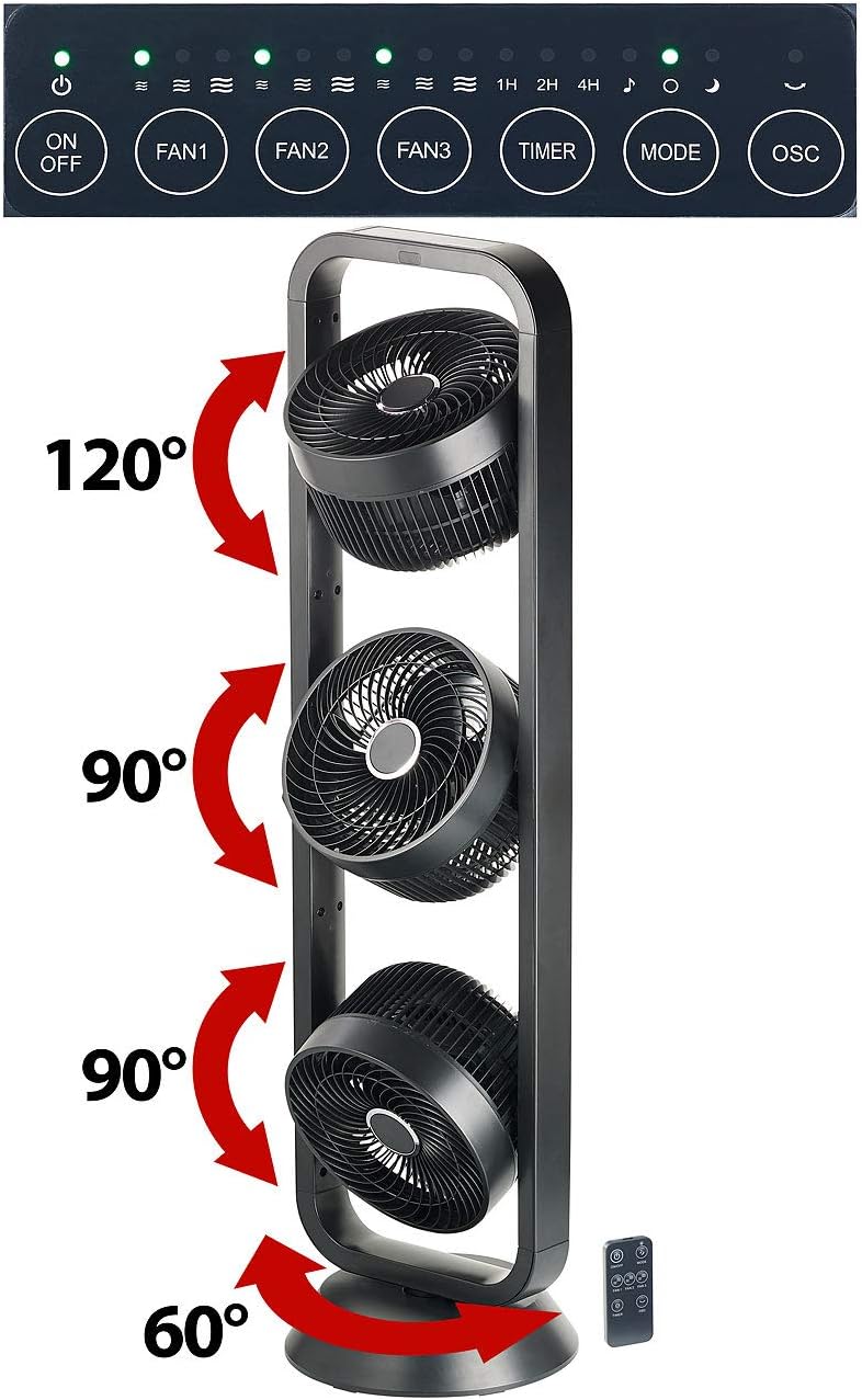 Carlo Milano Ventilator mit 3 Rotoren: Standventilator mit 3 Rotoren, 3 Stufen, Oszillation, Timer,
