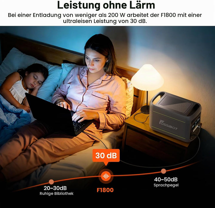 FOSSiBOT 420W Faltbares Solarpanel IP67 Wasserfest, Verstellbarer Neigungswinkel, passend für F2400