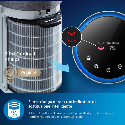 Philips Series 4000i Luftreiniger – App-Steuerung, entfernt Pollen, Staub, Viren und Allergene* in R