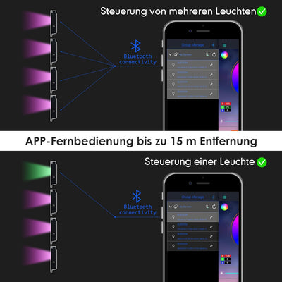 OUSIDE RGB LED Strahler,2 Stück 100W Fluter Aussen Bluetooth Objektbeleuchtung,LED Fluter Flutlichts