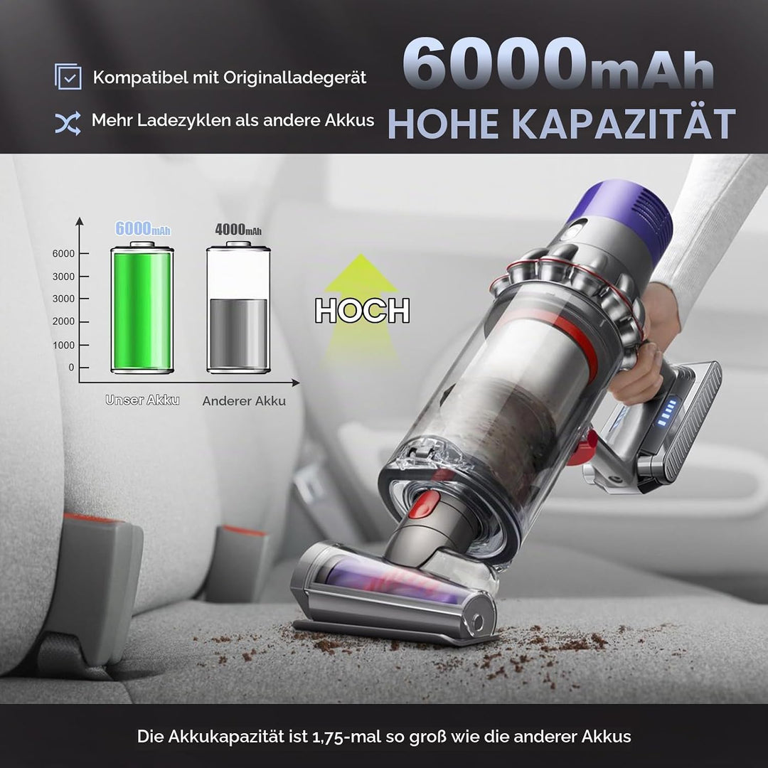 V10 Akku für Dyson, 6000mAh GGiking Ersatzakku für Dyson V10 SV12 Animal Absolute Motörhead Fluffy T