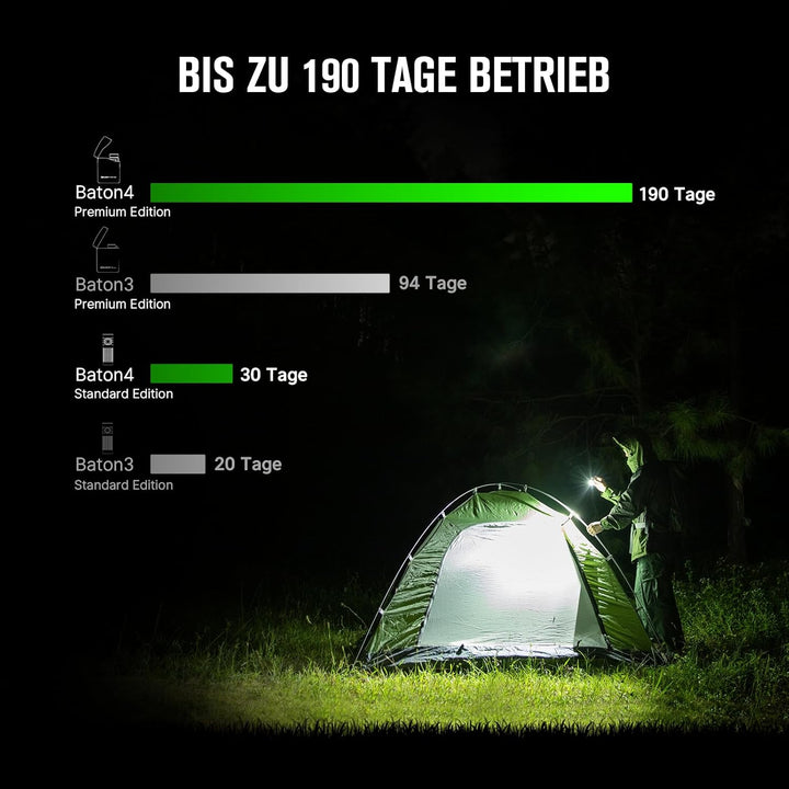 OLIGHT Baton 4 kit Mini LED Taschenlampe mit dimmbarem Ladecase, Wiederaufladbare Taschenlampe bis z