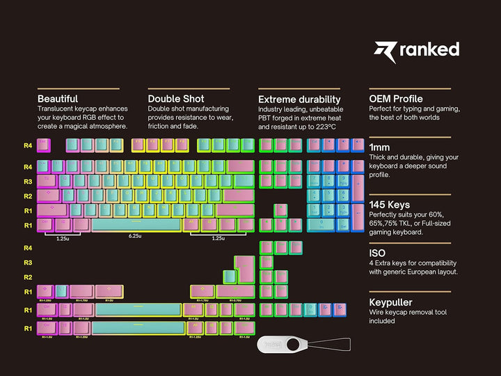 Ranked Pudding v2 PBT-Tastenkappen | 145 Double Shot Transluzent ANSI US- und ISO-Layout | OEM-Profi