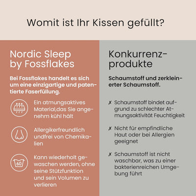 FOSSFLAKES Nordic Sleep by Seitenschläfer Kissen - Seitenschläferkissen für Komfort und Zusätzliche
