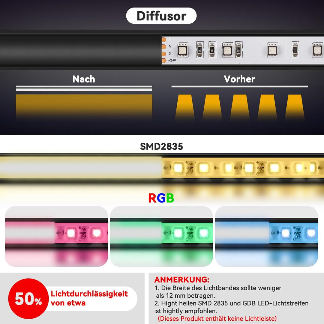 HOMMAND 6 x 1m/3,3ft LED Profil U-Form, LED Leiste Profil und Diffusor, LED Streifen Kanal mit Eckve