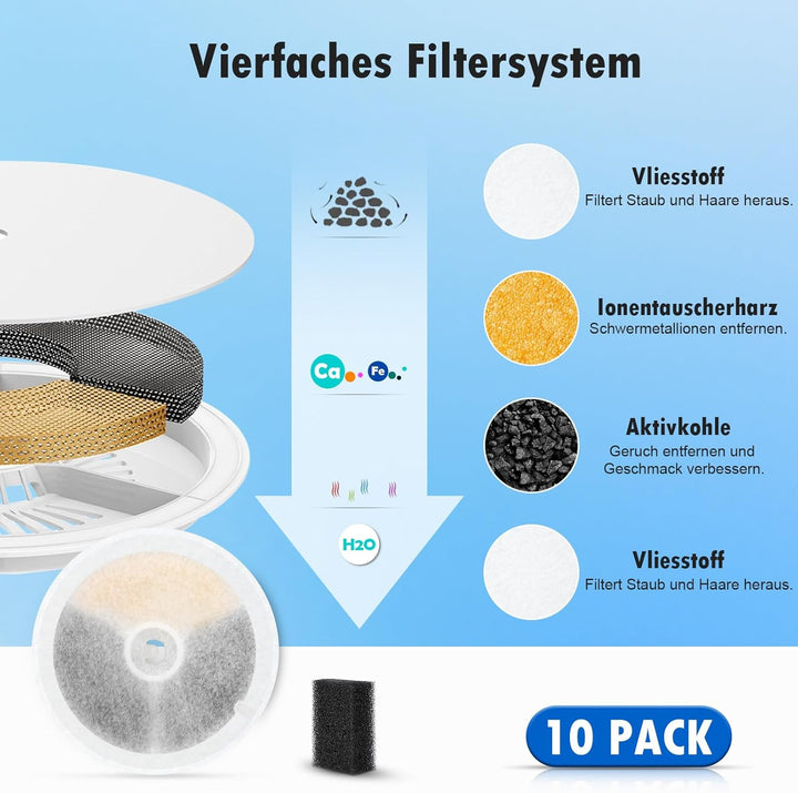 10 Stück Katzenbrunnen Filter für Petkit Eversweet Solo SE/Solo 2/3 Pro / 3 / 2s Katzen Trinkbrunnen