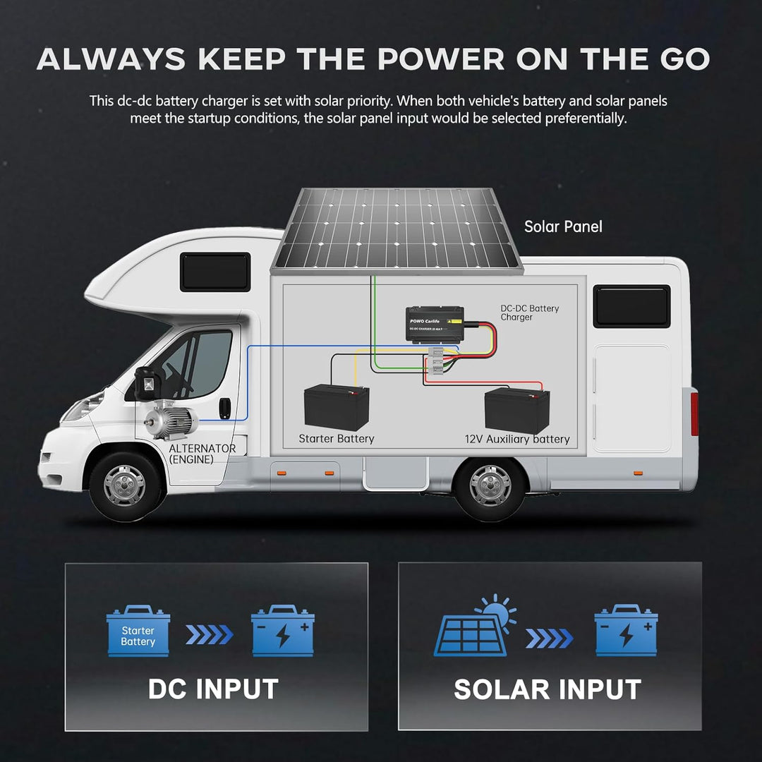 40 A DC/DC-Ladegerät für Fahrzeuge mit MPPT, wasserdichtem IP68-12-V-Batterieladegerät, Solar- und L