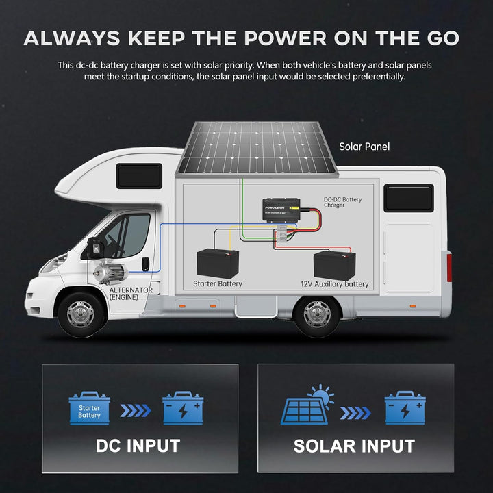 40 A DC/DC-Ladegerät für Fahrzeuge mit MPPT, wasserdichtem IP68-12-V-Batterieladegerät, Solar- und L