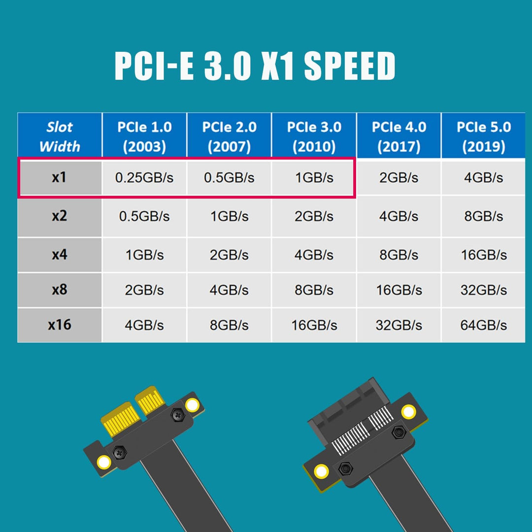 GLOTRENDS 300mm PCIe 3.0 X1 Riser Kabel (Dual Straight Angle) für PCIe WiFi Karte, M.2 PCIe Karte, F
