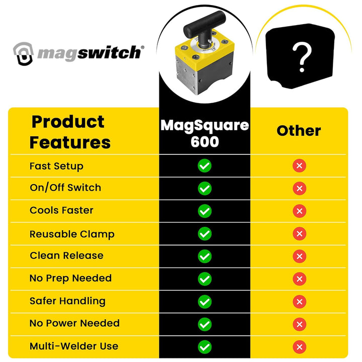 Magswitch MagSqaure 600 600 LBS, 600 LBS