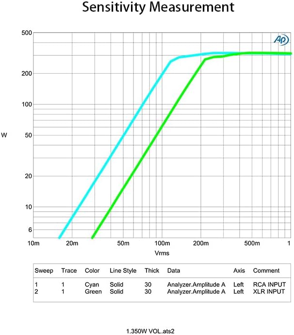 WAudio 350W Class-D Subwoofer-Plattenverstärker – Hochleistungs-Verstärker für Subwoofer