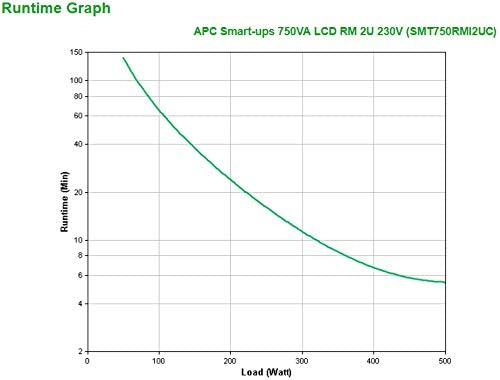 APC Smart-UPS SMT-SmartConnect - SMT750RMI2UC - Unterbrechungsfreie Stromversorgung 750VA (Rackeinba