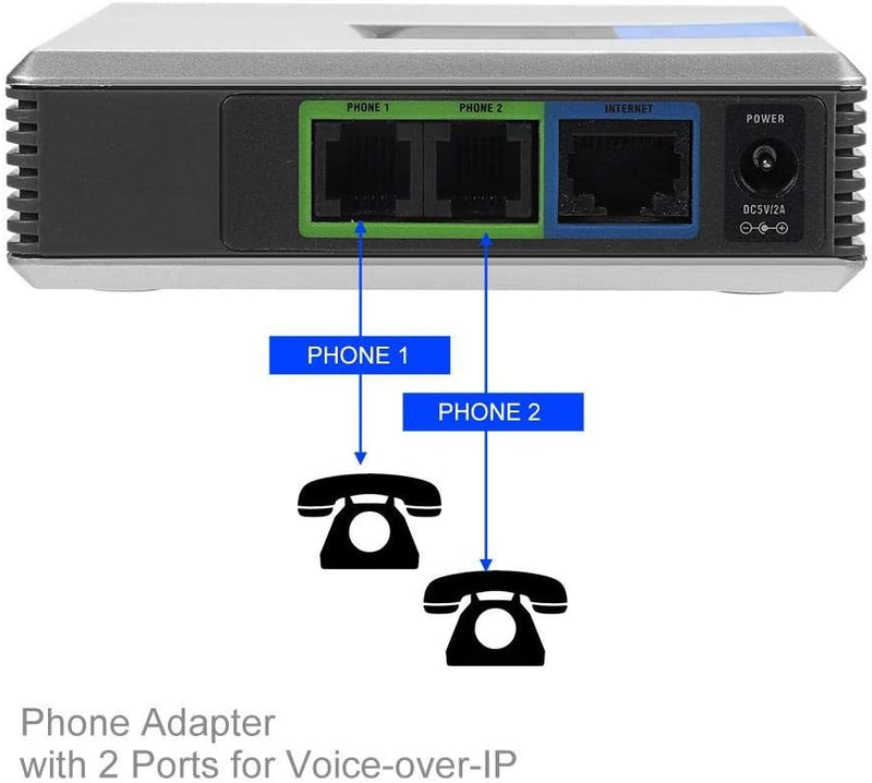 Adapter für Internet Telefone, VoIP Gateway Adapter für Internet Telefone mit 2 Anschlüssen, SIP-RJ4