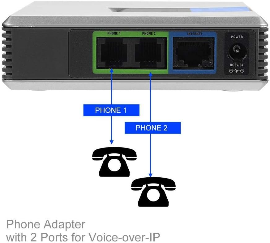 2 Port VoIP Telefonadapter, Internet VoIP Gateway, Voip Analog Adapter, Internet Telefonadapter, VoI