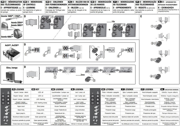 Somfy Somfy KEYGO RTS Fernbedienung