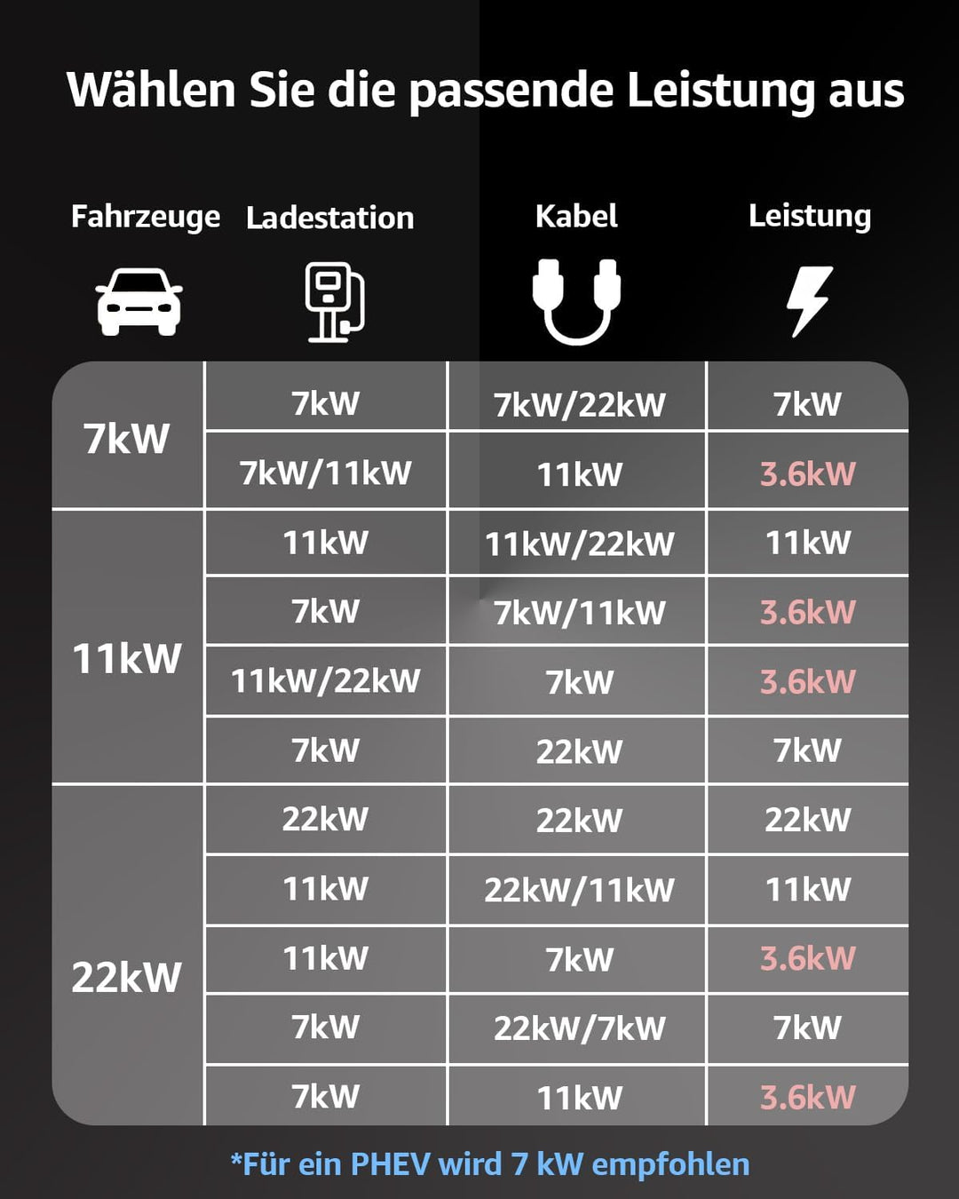 bokman Typ 2 Ladekabel, Modus 3 / 32A / 22 kW / 3-Phasig / 5 Meter, Typ 2 auf Typ 2 EV Ladekabel für