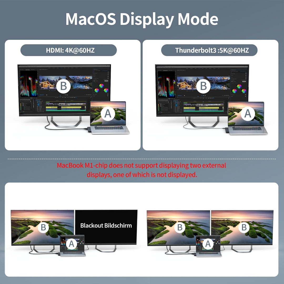 BHHB USB C Hub Adapter für MacBook Pro Air Docking Station 8-in-2 für Mac Book Zubehör 4K@60Hz HDMI,
