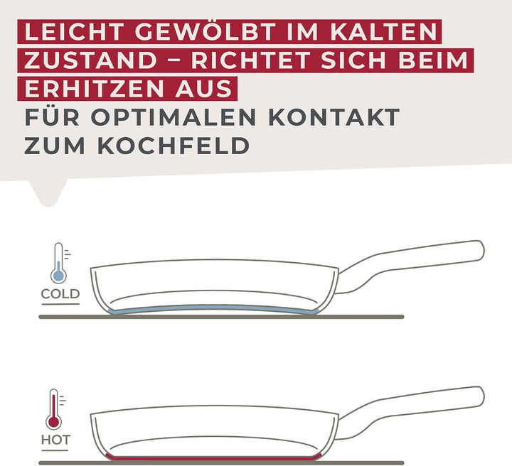 FACKELMANN Statement Pfannen-Set, 4-teilig, 14/20/24/28cm, aus recyceltem Aluminium mit Keramik-Anti