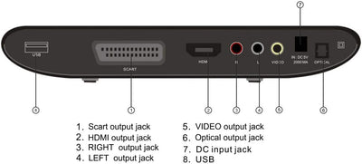 Denver DWM-100USB DVD-Player (HDMI, USB, Wandmontage) Neuestes Modell, Neuestes Modell