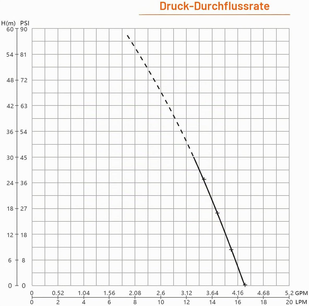 BACOENG AC220V Selbstansaugende Druckwasserpumpe Trinkwasserpumpe 17Ltr./Min 40 PSI