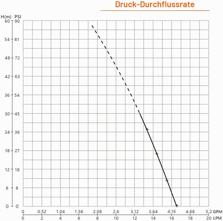 BACOENG AC220V Selbstansaugende Druckwasserpumpe Trinkwasserpumpe 17Ltr./Min 40 PSI
