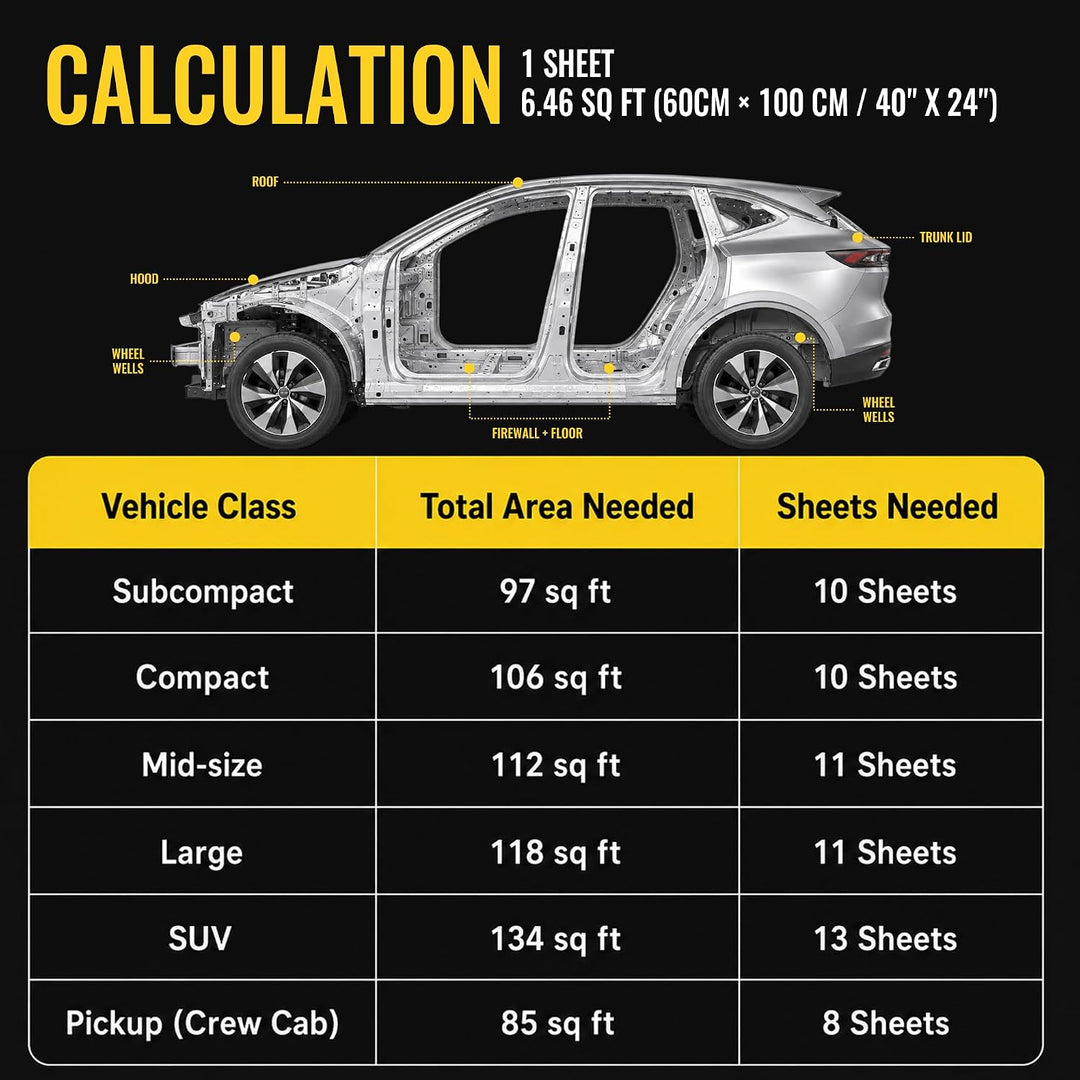 sourcing map 10mm Dämmmatte Auto Schallschutzmatte Isolierung Matte Schallschutz für Kfz 0.6㎡ 60cm*1