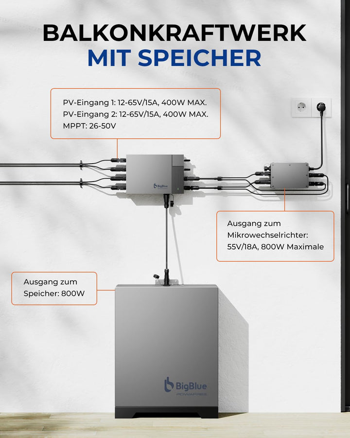 【-20℃ Funktioniert & 2560Wh LFP-Akkukapazität】BigBlue Powafree Balkonkraftwerk mit Speicher, 3 MPPT