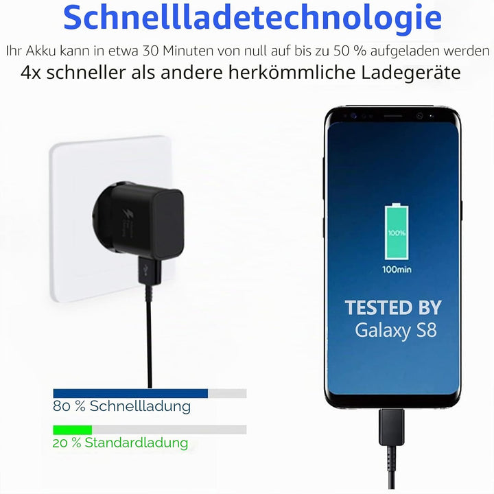 2-Pack Adaptives Schnell-Ladegerät, Schnellladegerät Netzteil mit USB C Ladekabel für Samsung Galaxy