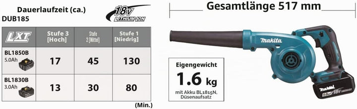 Makita DUB185RT tools, 18 V, Grun Einzelbett, Einzelbett