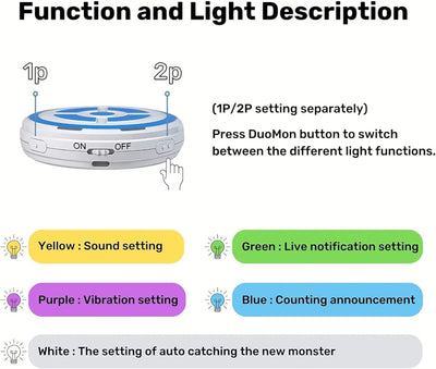 Mcbazel MEGACOM DuoMon, 2022 Dual Catchmon Neue Funktionen mit automatischer Erfassung/Erfassung, Sp