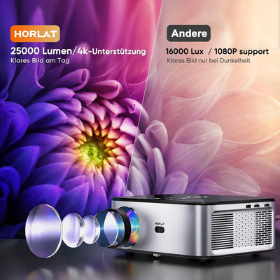 HORLAT Beamer 4K Heimkino Unterstützt, 25000 Lumen, Beamer Full HD 1080P Android 9.0, WiFi 6 Bluetoo