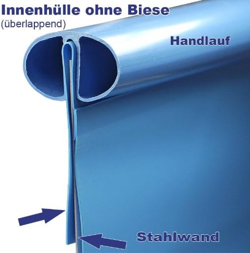 Pool Innenhülle Ersatzfolie - Stärke 0,40 mm - Überlappend - Ohne Biese mit Übermass gefertigt - UV-
