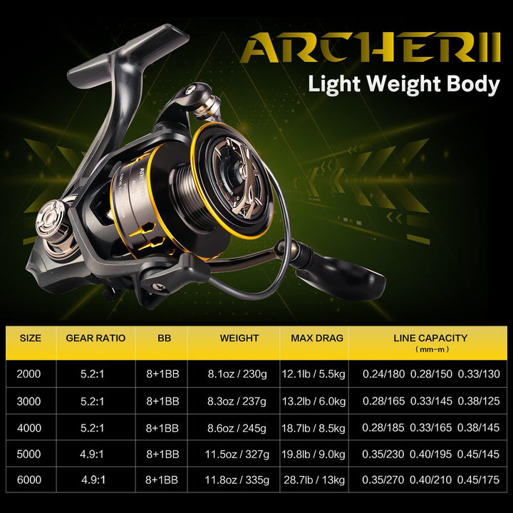 SeaKnight Spinnrolle 8+1BB Ultraleichte Angelrolle Karpfen 4.9: 1 5.2: 1 Frisches Wasser Max Drag 29