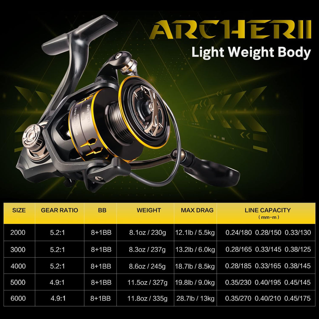 SeaKnight Spinnrolle 8+1BB Ultraleichte Angelrolle Karpfen 4.9: 1 5.2: 1 Frisches Wasser Max Drag 29