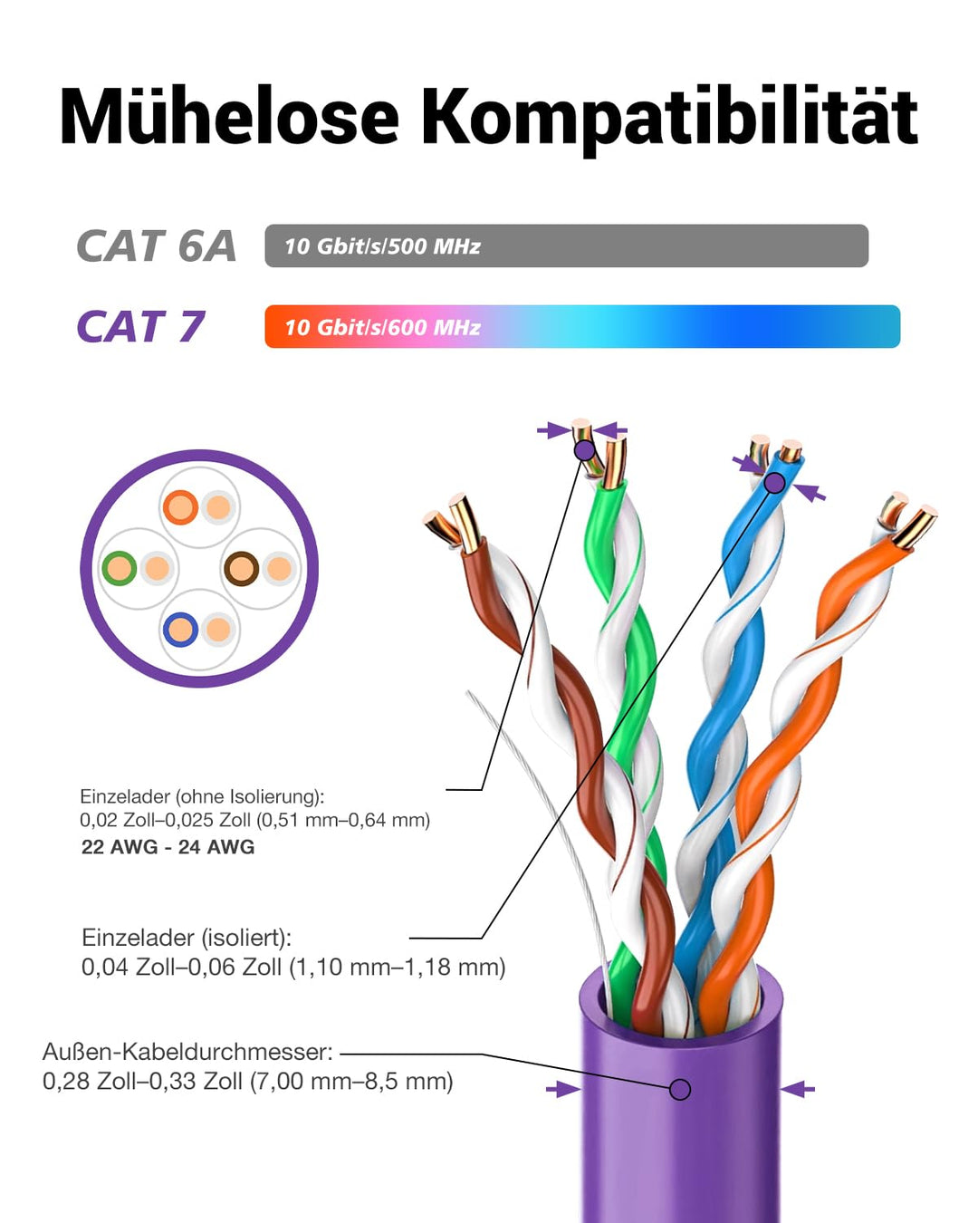 VCELINK RJ45 Stecker Werkzeuglos für Verlegekabel Cat7 Cat6A Netzwerkstecker Werkzeuglos Feldkonfekt