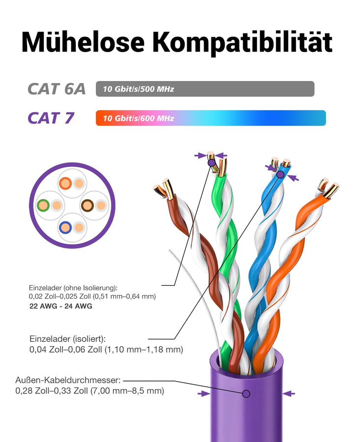 VCELINK RJ45 Stecker Werkzeuglos für Verlegekabel Cat7 Cat6A Netzwerkstecker Werkzeuglos Feldkonfekt
