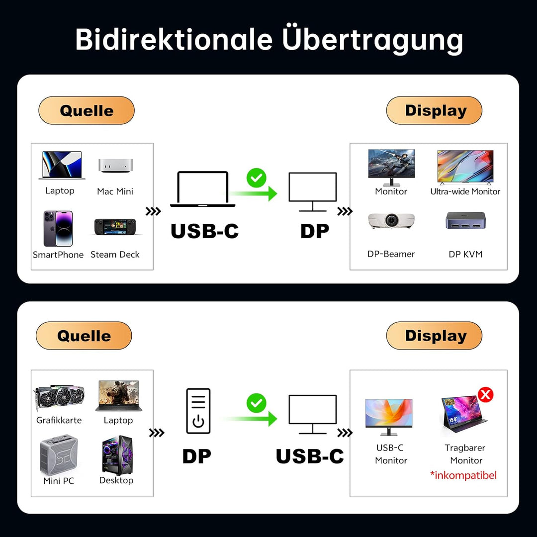 Bidirektional USB-C auf DisplayPort 2.1 Kabel, 80Gbps UHBR20, 16K@60Hz 8K@120Hz 4K@240Hz, VRR HDR Th