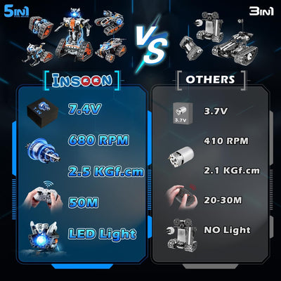 INSOON 5 in 1 Technik Ferngesteuert Bauspielzeug mit LED Licht, App & Fernsteuerung Technic Roboter